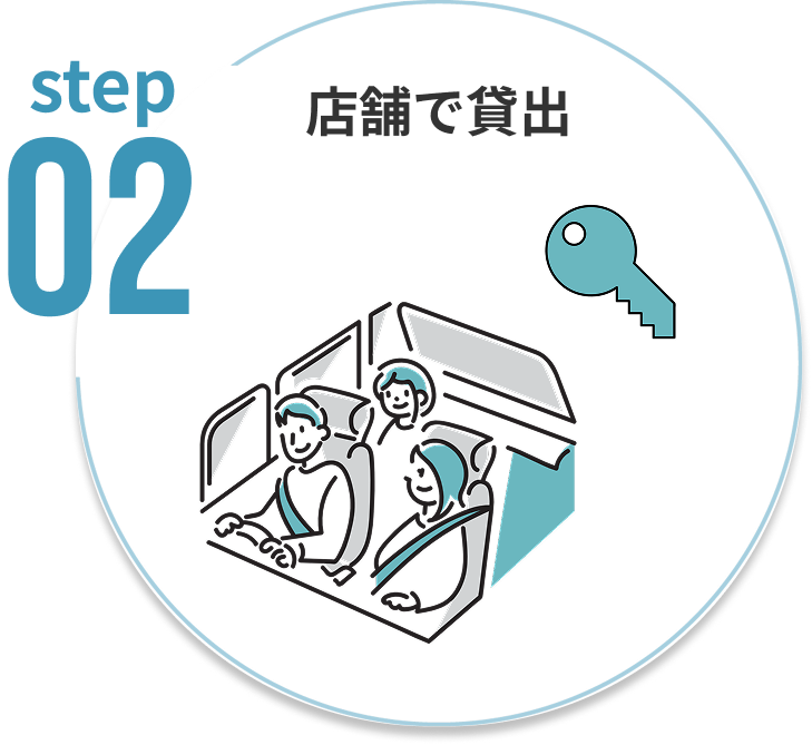 Step2 店舗で貸出し